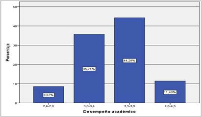 Gráfico, Gráfico de barras

Descripción generada automáticamente