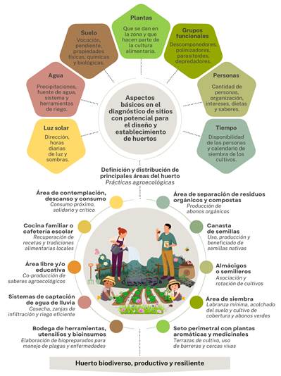 Diagrama: descripción generada automáticamente